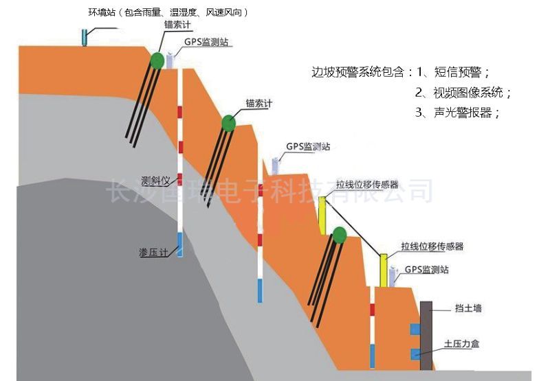 邊坡水(shuǐ)印圖.jpg 邊坡水(shuǐ)印圖.jpg